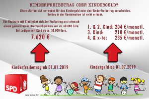 Kinderfreibetrag oder Kindergeld - was bringt mehr?